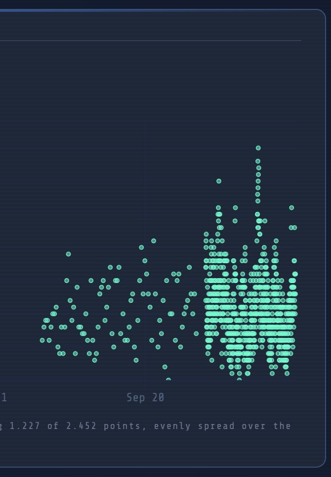 QRNG Measurement Density Scatter Plot Before and After Firmware Update